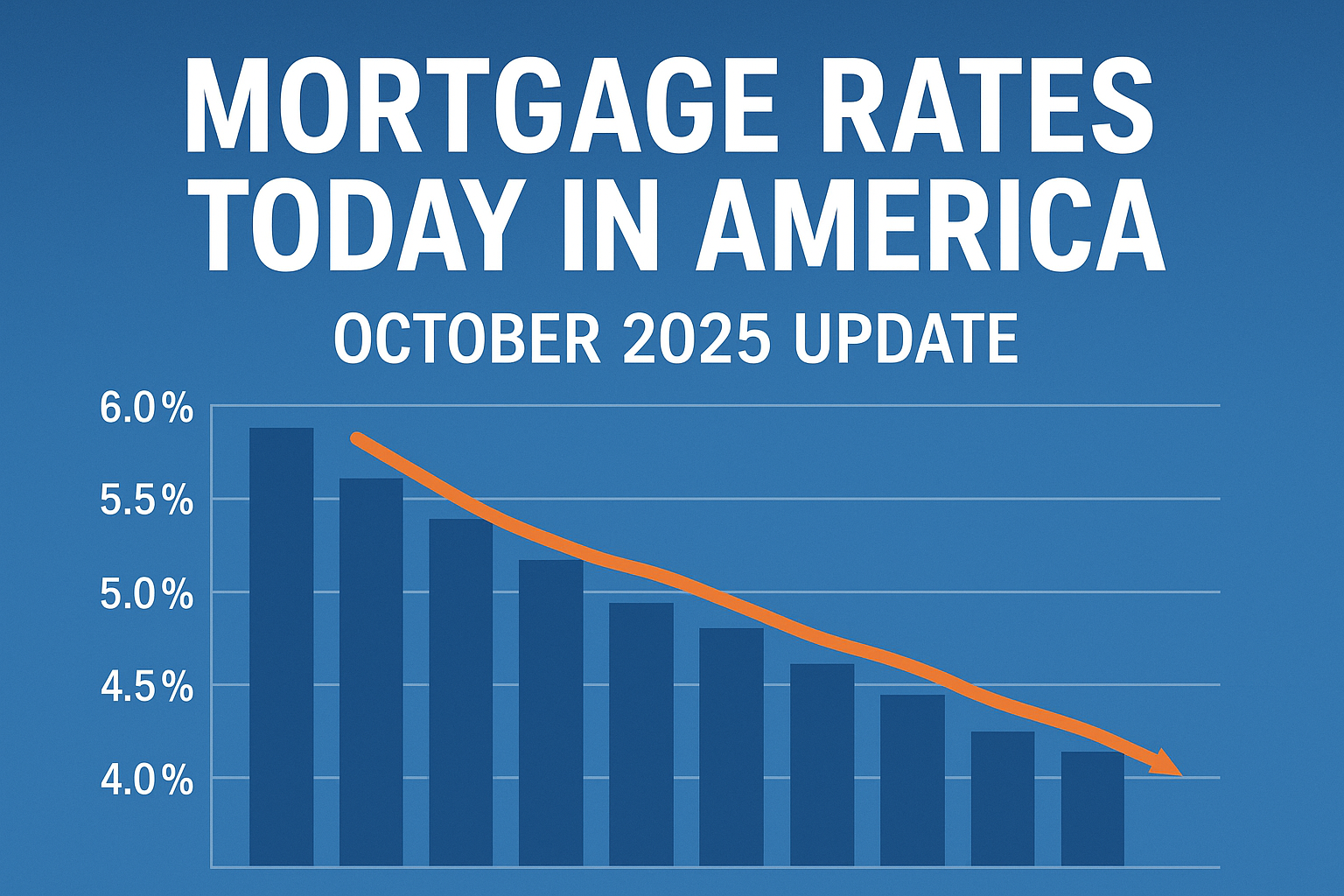 mortgage rates today in America